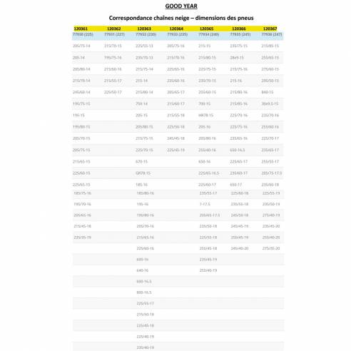 Cadenas de nieve para autocaravanas y G12 Good Year RG-324147