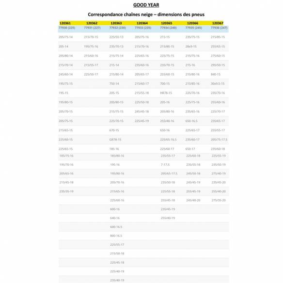 Cadenas de nieve para autocaravanas y G12 Good Year RG-324147