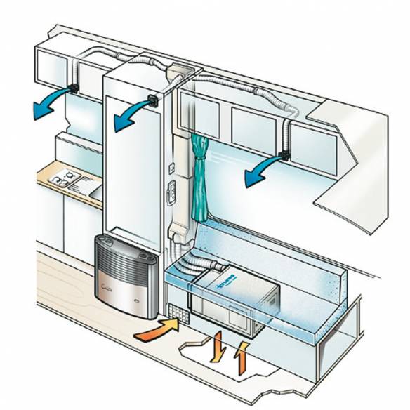 Aire acondiconado de maletero SAPHIR Truma RG-181767