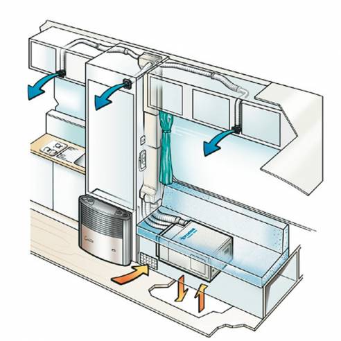 Aire acondiconado de maletero SAPHIR Truma RG-181740