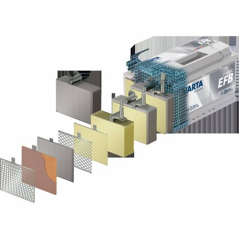 Batería auxiliar EFB pro Varta RG-054741