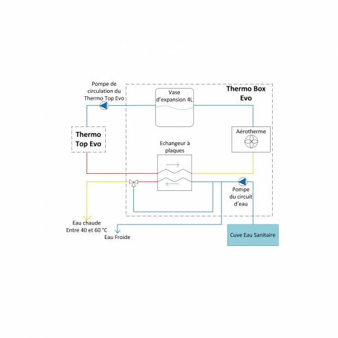 Kit Thermo Box Evo Webasto RG-143444