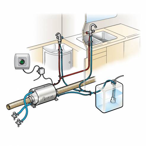Calentador de agua térmico de 5 litros Truma RG-211067