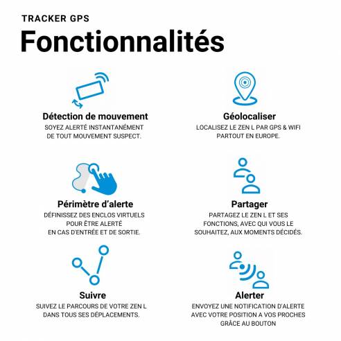 Rastreador ZEN L Beepings RG-427342