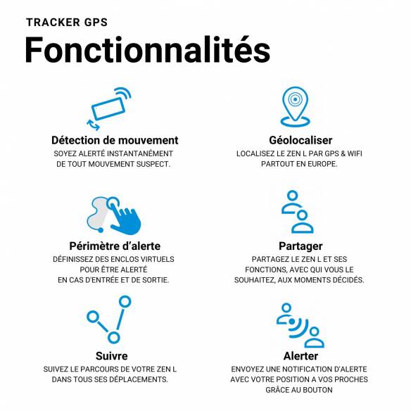 Rastreador ZEN L Beepings RG-427342