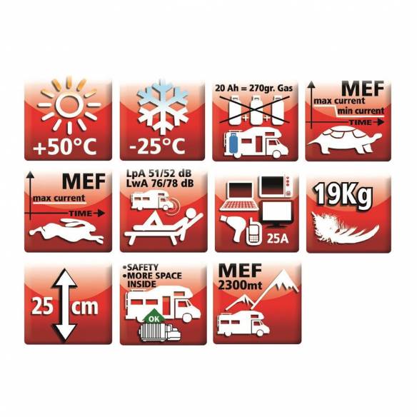 Cargador de batería de gas Eco Energy 12 Telair RG-653397