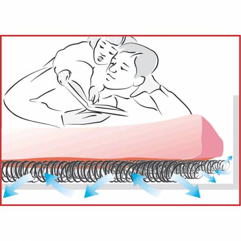 Bajo-colchón anticondensación Akwamat para ENKEV RG-861811