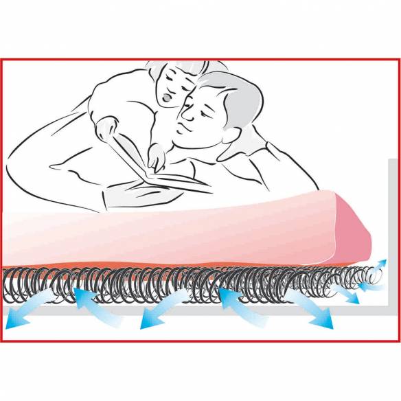 Bajo-colchón anticondensación Akwamat para ENKEV RG-861811