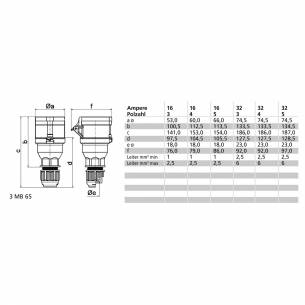 Enchufe hembra estándar CEE P17 Conexión rápida Bals RG-357263 2
