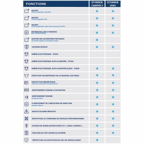 Sistema de alarma modular GT1009CB GT Alarm RG-427382