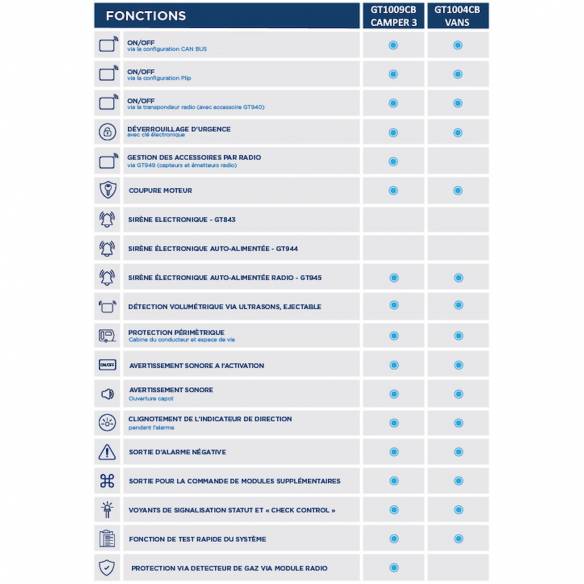 Sistema de alarma modular GT1009CB GT Alarm RG-427382