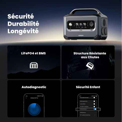 GS600 Ugreen RG-054718