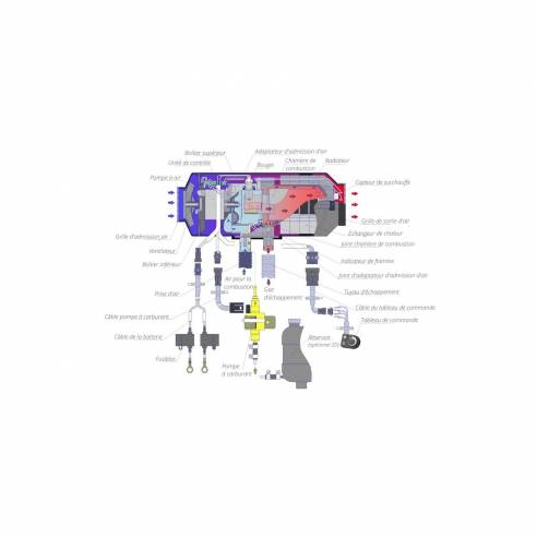 Calefacción con combustible y aire impulsado Autoterm RG-143417