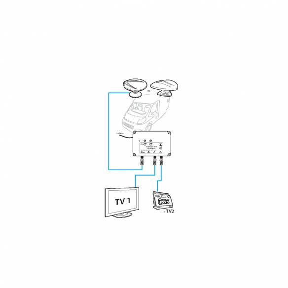 Antena de TV omnidireccional Omniplus Seeview RG-861214